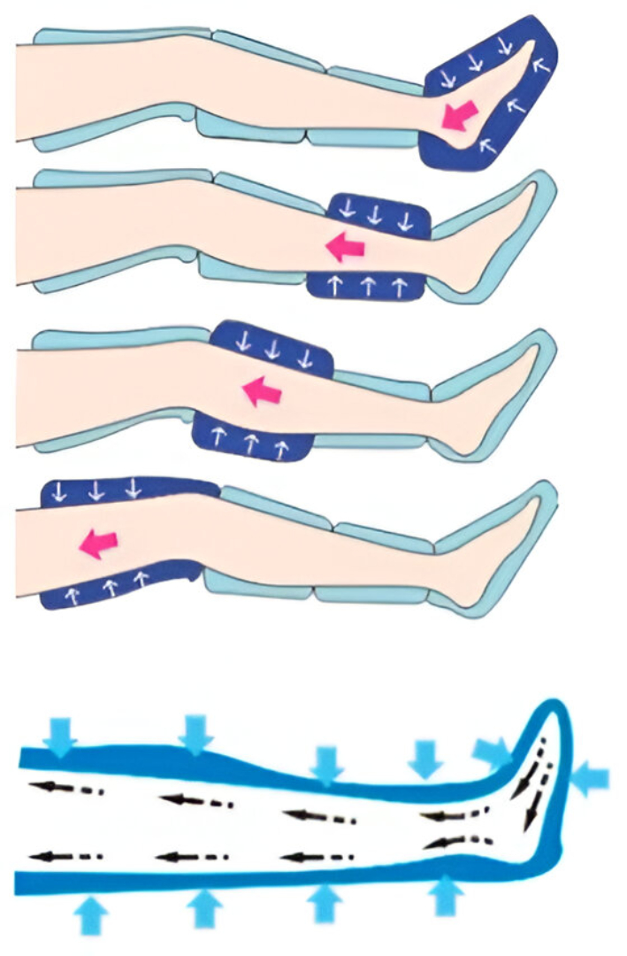 Lymphatic Drainage